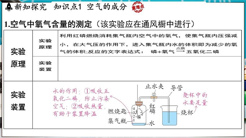 2.1 空气的成分 课件-2024-2025学年九年级化学科粤版（2024）上册03