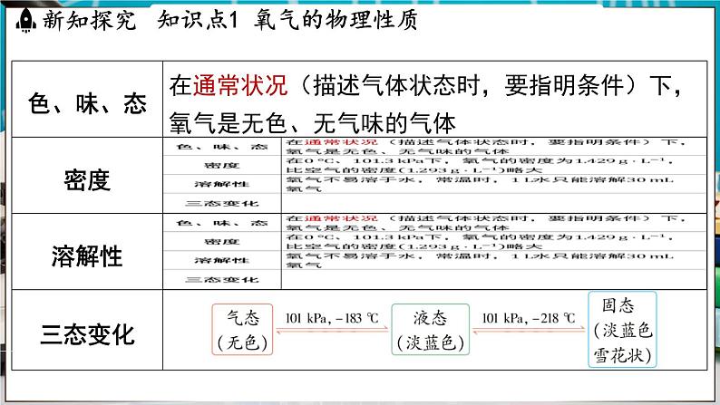 3.1 氧气的性质和用途 课件-2024-2025学年九年级化学科粤版（2024）上册04