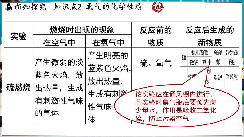 3.1 氧气的性质和用途 课件-2024-2025学年九年级化学科粤版（2024）上册07