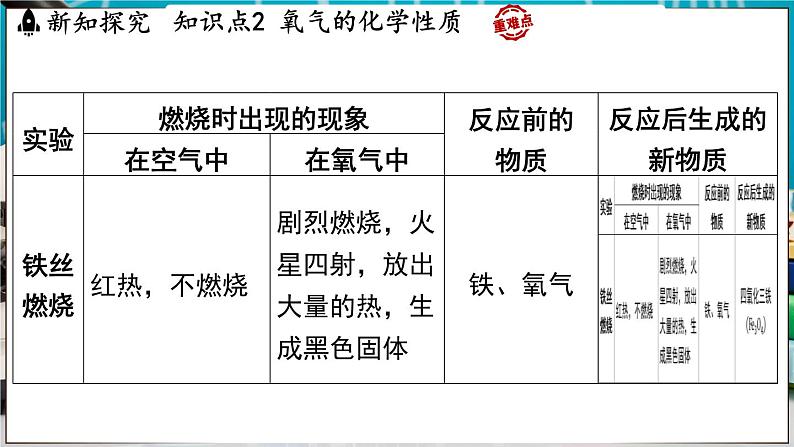 3.1 氧气的性质和用途 课件-2024-2025学年九年级化学科粤版（2024）上册08