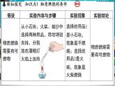 3.3 燃燒條件與滅火原理 課件-2024-2025學(xué)年九年級(jí)化學(xué)科粵版（2024）上冊(cè)
