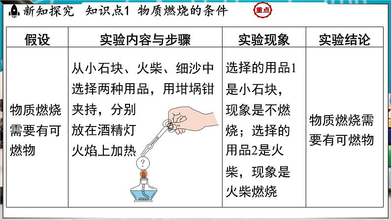 3.3 燃烧条件与灭火原理 课件-2024-2025学年九年级化学科粤版（2024）上册第5页