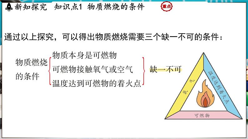 3.3 燃烧条件与灭火原理 课件-2024-2025学年九年级化学科粤版（2024）上册第8页