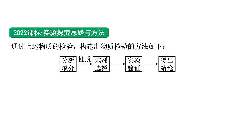 2024中考化学试题研究 第一部分 成都中考考点研究 微专题8 物质的检验与鉴别 (课件)第7页