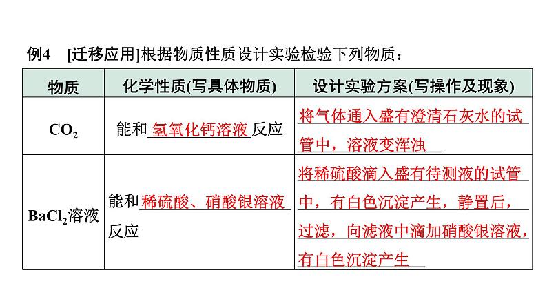 2024中考化学试题研究 第一部分 成都中考考点研究 微专题8 物质的检验与鉴别 (课件)第8页