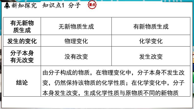 2.2 构成物质的微观粒子 课件-2024-2025学年九年级化学科粤版（2024）上册06