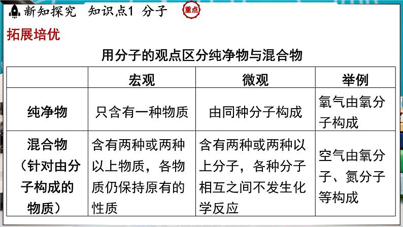 2.2 构成物质的微观粒子 课件-2024-2025学年九年级化学科粤版（2024）上册08