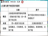 2.3 辨别物质的组成 课件-2024-2025学年九年级化学科粤版（2024）上册
