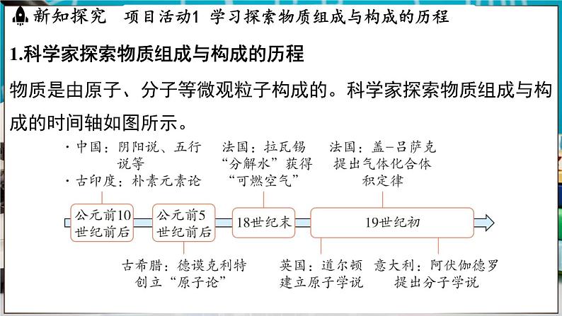 2.4 跨学科实践活动_学习探究水的组成的科学史并制作分子模型 课件-2024-2025学年九年级化学科粤版（2024）上册03