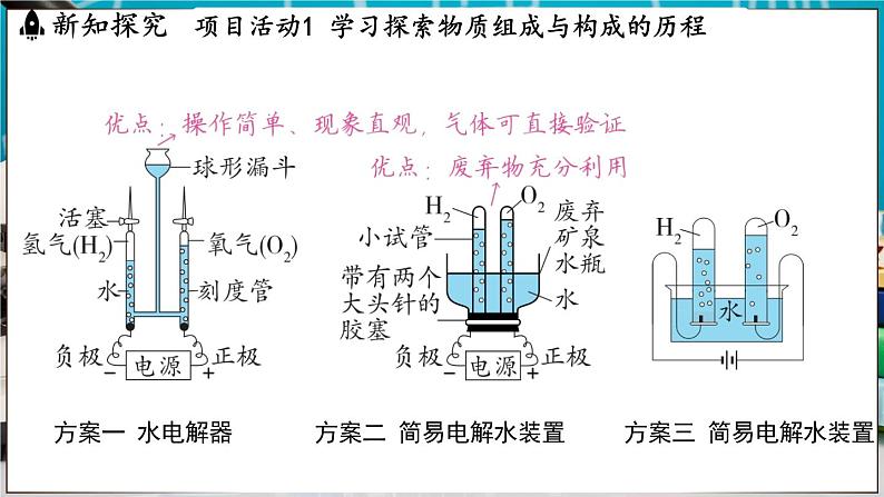 2.4 跨学科实践活动_学习探究水的组成的科学史并制作分子模型 课件-2024-2025学年九年级化学科粤版（2024）上册06