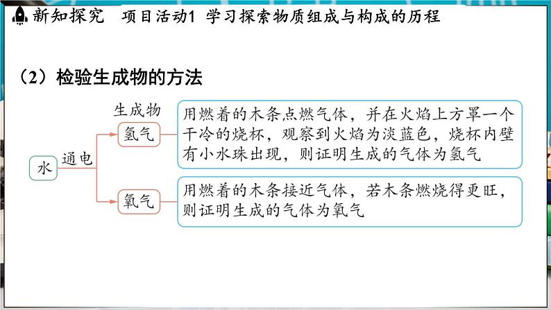 2.4 跨学科实践活动_学习探究水的组成的科学史并制作分子模型 课件-2024-2025学年九年级化学科粤版（2024）上册07