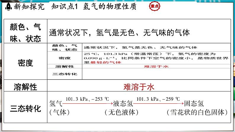 5.1 氢气 课件-2024-2025学年九年级化学科粤版（2024）上册03