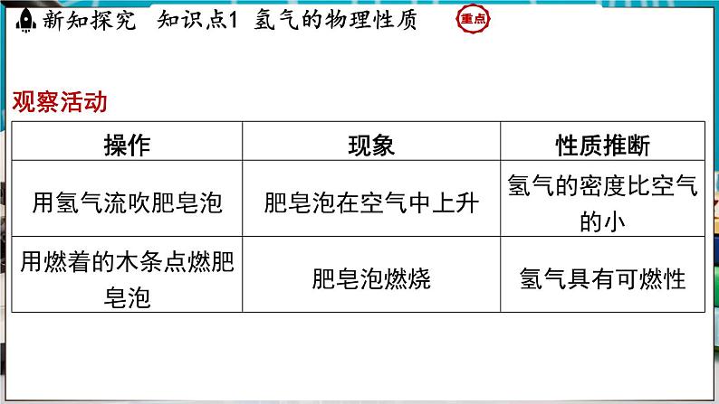 5.1 氢气 课件-2024-2025学年九年级化学科粤版（2024）上册04