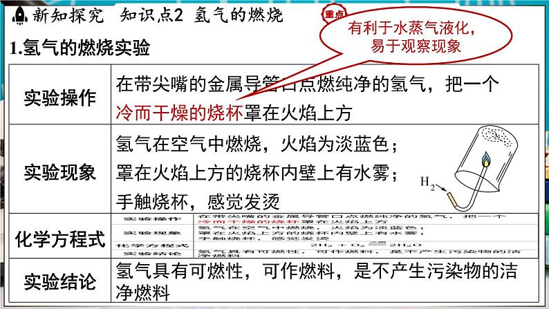 5.1 氢气 课件-2024-2025学年九年级化学科粤版（2024）上册05