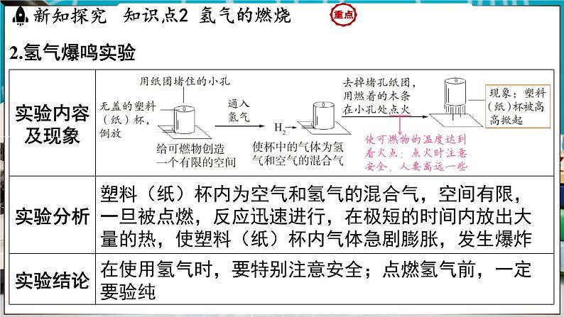 5.1 氢气 课件-2024-2025学年九年级化学科粤版（2024）上册06