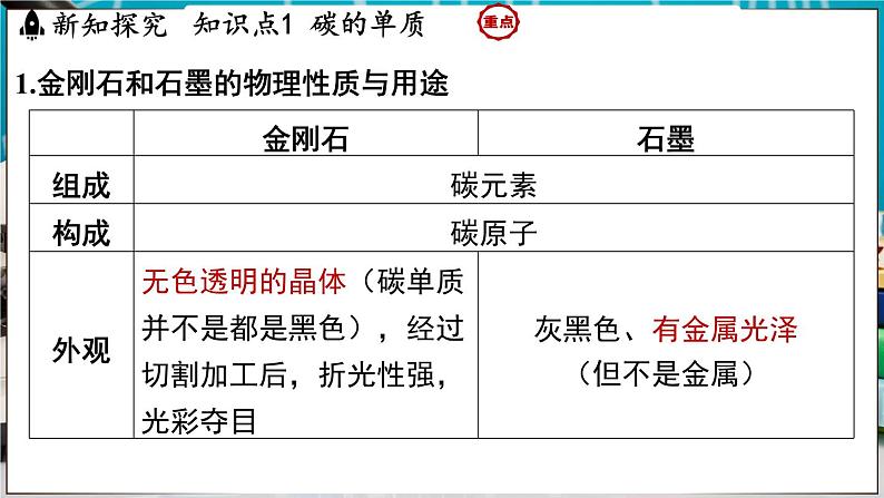 5.2 碳 课件-2024-2025学年九年级化学科粤版（2024）上册04