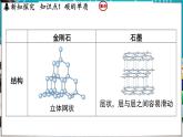 5.2 碳 課件-2024-2025學(xué)年九年級化學(xué)科粵版（2024）上冊