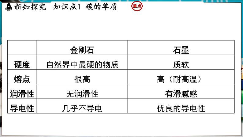 5.2 碳 课件-2024-2025学年九年级化学科粤版（2024）上册06