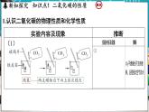 5.3 二氧化碳 課件-2024-2025學(xué)年九年級(jí)化學(xué)科粵版（2024）上冊(cè)