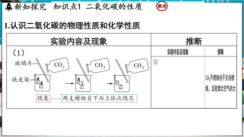 5.3 二氧化碳 课件-2024-2025学年九年级化学科粤版（2024）上册第3页