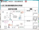 5.3 二氧化碳 課件-2024-2025學(xué)年九年級(jí)化學(xué)科粵版（2024）上冊(cè)