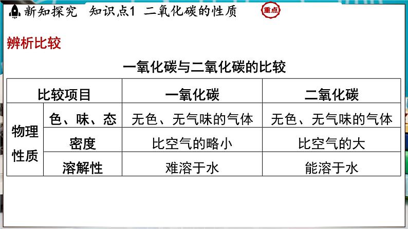 5.3 二氧化碳 课件-2024-2025学年九年级化学科粤版（2024）上册第8页