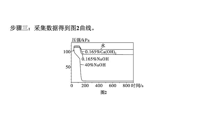 2024中考化学试题研究 跨学科实践活动  (课件)第8页