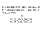 2024中考化学试题研究 跨学科实践活动四  (课件)
