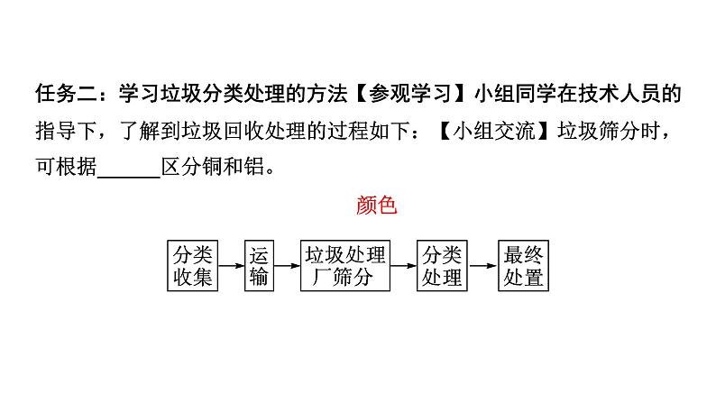 2024中考化学试题研究 跨学科实践活动四  (课件)第4页