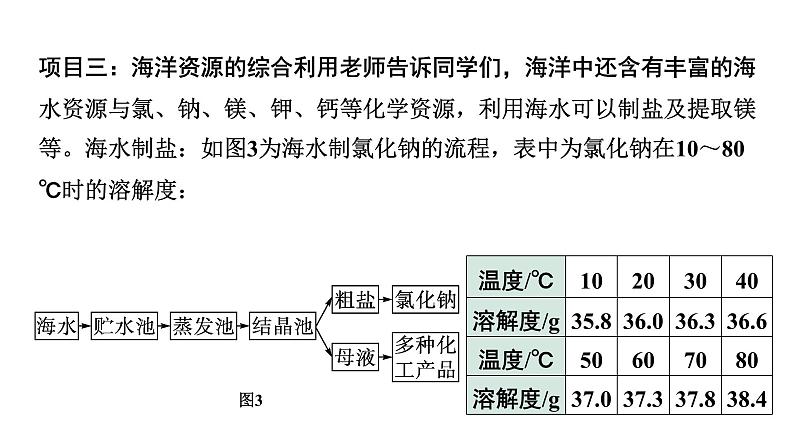 2024中考化学试题研究 跨学科实践活动一  (课件)第6页