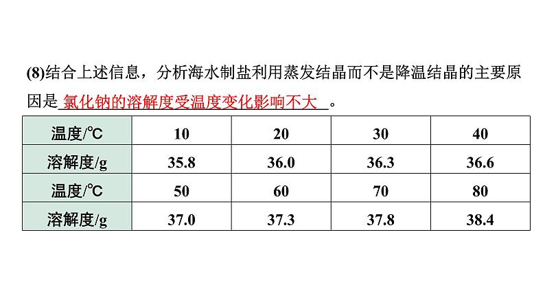 2024中考化学试题研究 跨学科实践活动一  (课件)第8页