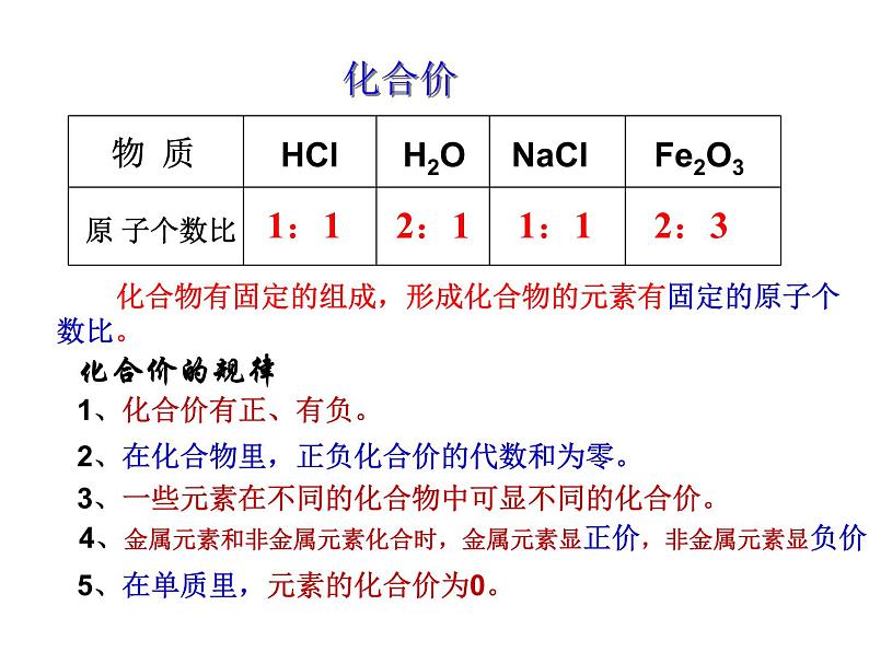 九年级化学上册第4单元自然界的水课题4化学式与化合价第2课时课件人教版第2页