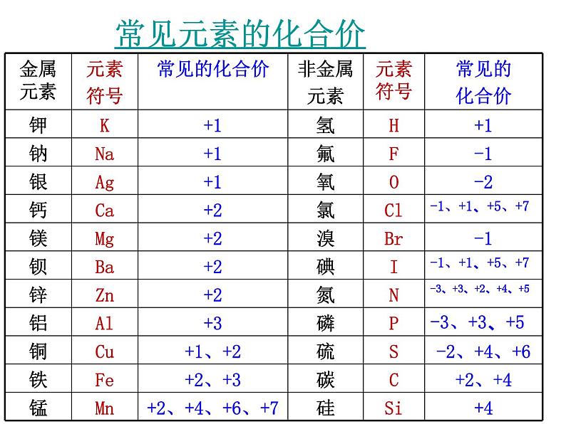 九年级化学上册第4单元自然界的水课题4化学式与化合价第2课时课件人教版第4页