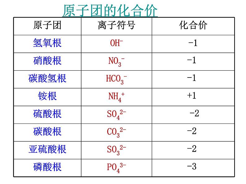 九年级化学上册第4单元自然界的水课题4化学式与化合价第2课时课件人教版第5页