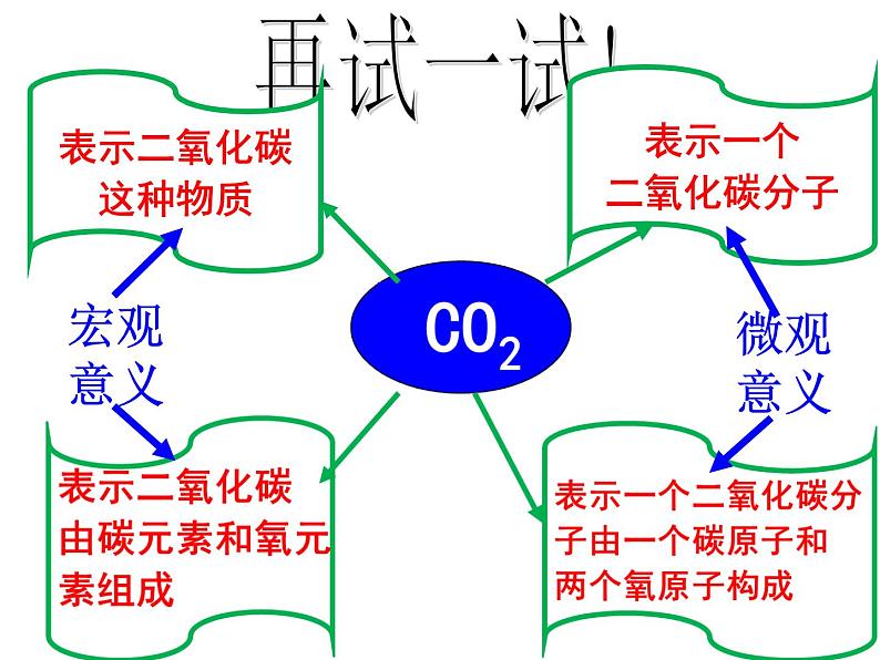 九年级化学上册第四单元自然界的水4.4化学式与化合价课件第6页