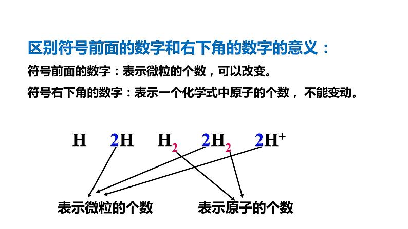 九年级化学上册第四单元自然界的水课题4化学式与化合价教学课件人教版第8页