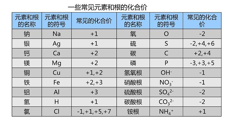 九年级上册第4单元课题4化学式与化合价4.4.2化学式与化学价课件第5页