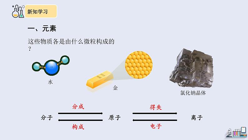 3.3 元素 第1课时    课件 2023-2024学年化学人教版九年级上册第4页