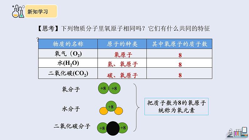 3.3 元素 第1课时    课件 2023-2024学年化学人教版九年级上册第5页