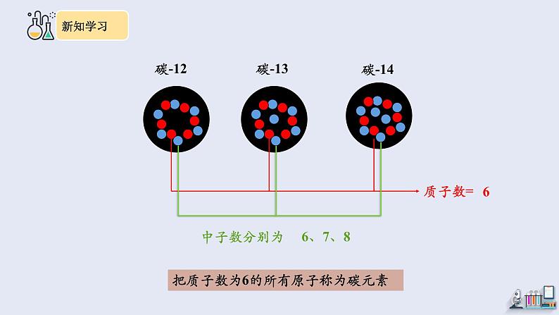 3.3 元素 第1课时    课件 2023-2024学年化学人教版九年级上册第7页