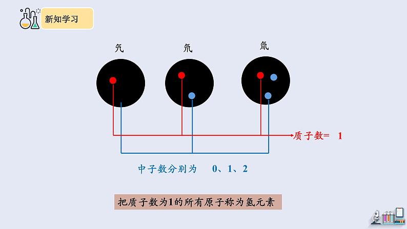 3.3 元素 第1课时    课件 2023-2024学年化学人教版九年级上册第8页