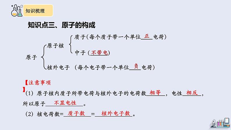 第三单元复习   课件 2023-2024学年初中化学人教版九年级上册第8页