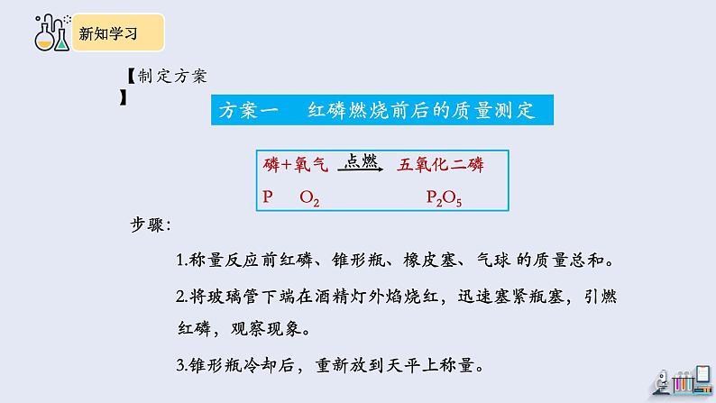 5.1 质量守恒定律 第1课时   课件2023-2024学年初中化学人教版九年级上册第6页