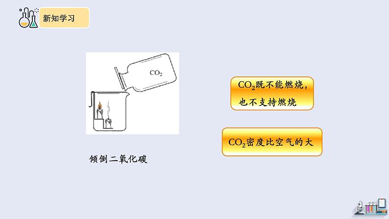 6.3 二氧化碳和一氧化碳 第1课时   课件 2023-2024学年初中化学人教版九年级上册第6页