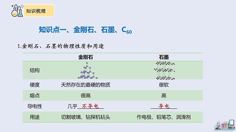 第六单元复习   课件 2023-2024学年初中化学人教版九年级上册第4页