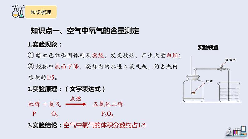 第二单元复习   课件 2023-2024学年初中化学人教版九年级上册第3页