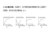 2024重庆中考化学二轮复习专题一 坐标曲线题 （课件）