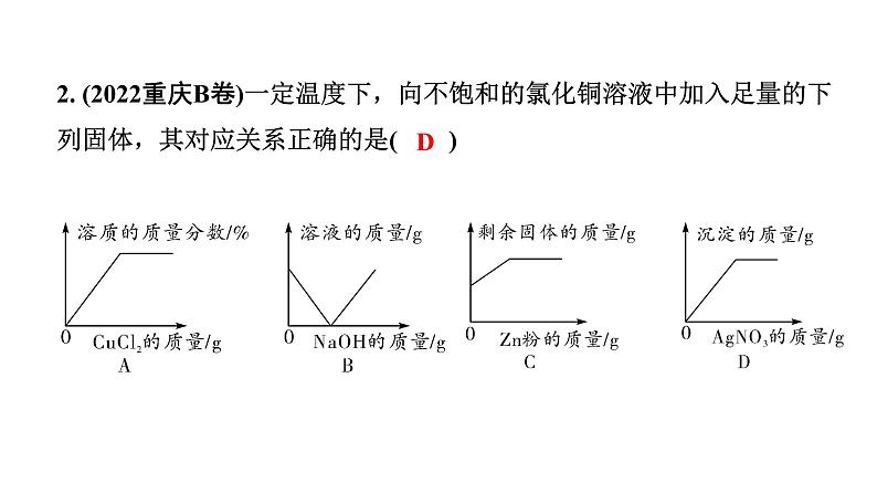 2024重庆中考化学二轮复习专题一 坐标曲线题 （课件）04