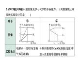 2024重庆中考化学二轮复习专题一 坐标曲线题 （课件）