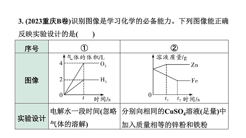 2024重庆中考化学二轮复习专题一 坐标曲线题 （课件）05